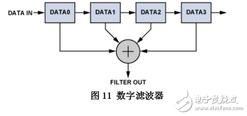 基于單片機(jī)的計(jì)步器設(shè)計(jì)和實(shí)現(xiàn)