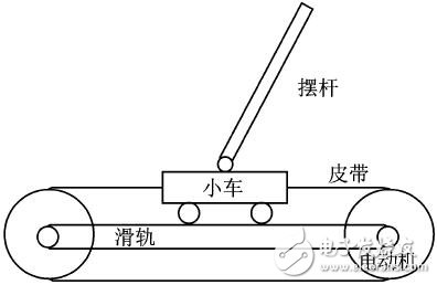 倒立擺是什么_倒立擺有什么用