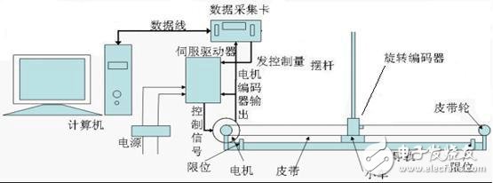 倒立擺是什么_倒立擺有什么用