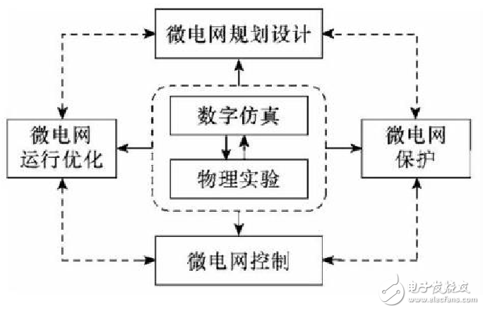 微電網(wǎng)是什么_微電網(wǎng)的概念及技術(shù)特點(diǎn)