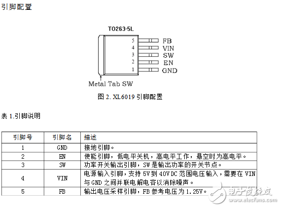 XL6009芯片資料中文數(shù)據(jù)手冊免費下載