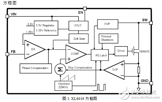 XL6009芯片資料中文數(shù)據(jù)手冊免費下載