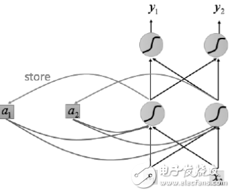 RNN在自然語(yǔ)言處理中的應(yīng)用