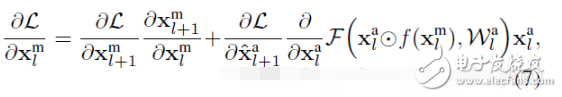 Spatiotemporal Multiplier Networks for Video Action Recognition