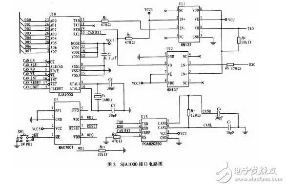 基于FPGA的CAN總線轉(zhuǎn)換USB接口的設(shè)計方案