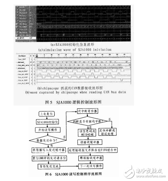 基于FPGA的CAN總線轉(zhuǎn)換USB接口的設(shè)計方案