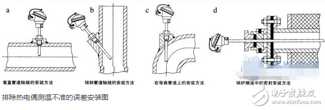 熱電偶測(cè)溫不準(zhǔn)的誤差原因與消除方法