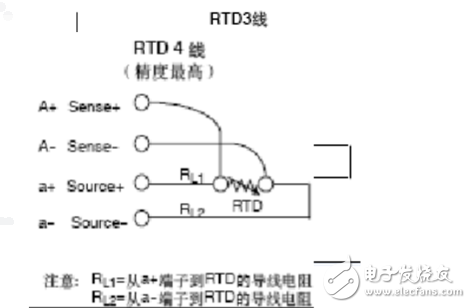 熱電阻四線制、三線制、兩線制的區(qū)別對比分析