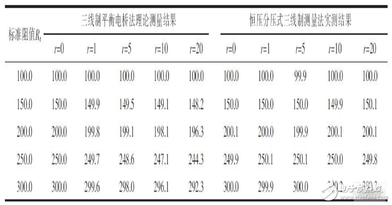 熱電阻測(cè)量電路常用三線制電橋的原因