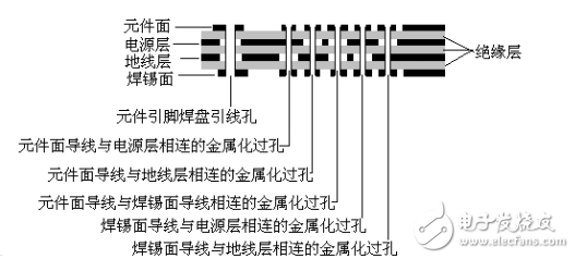 4層印刷電路板側(cè)面圖詳解