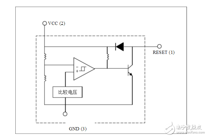 什么樣的MCU電路或者場合中用復位芯片