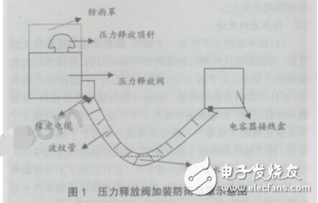 高壓開關(guān)柜二次回路講解