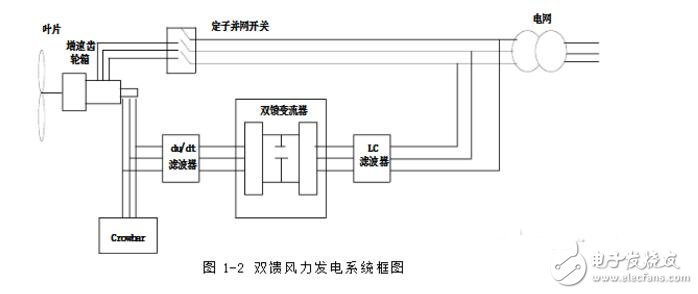 Crowbar經(jīng)典電路分析