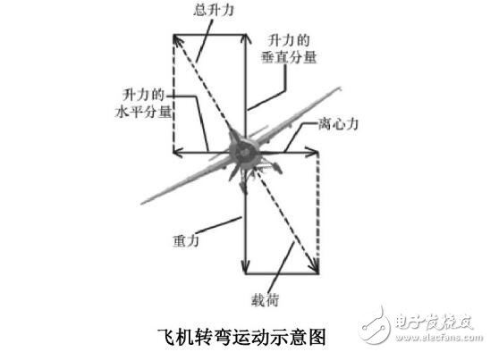 無人機(jī)控制系統(tǒng)原理