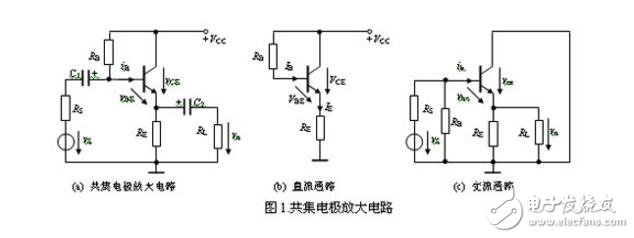 共發(fā)射極、共集電極、共基極放大電路各有什么特點(diǎn)?