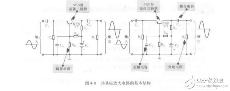 共發(fā)射極、共集電極、共基極放大電路各有什么特點(diǎn)?