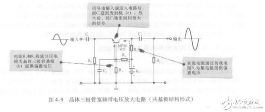 共發(fā)射極、共集電極、共基極放大電路各有什么特點(diǎn)?