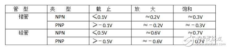 單管共射放大電路原理圖解析