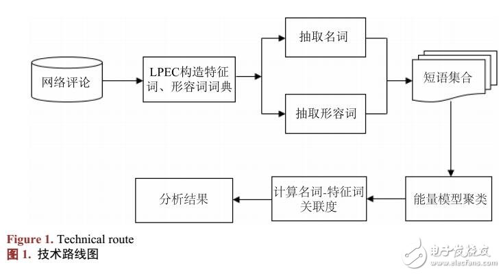 基于用戶評論的手機優(yōu)劣對比