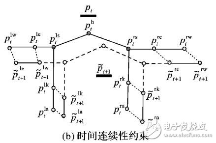 時空特征嵌入結(jié)合的運動視頻關(guān)鍵幀提取技術(shù)