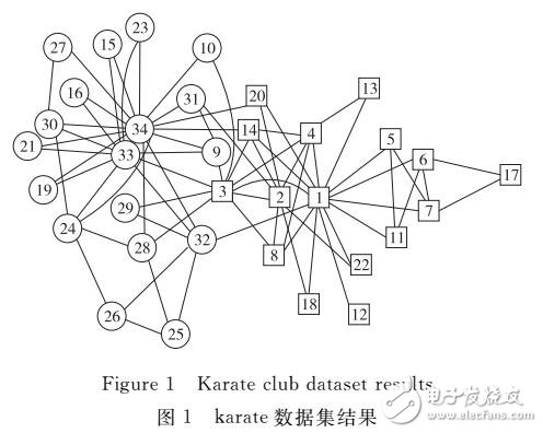 基于局部關(guān)鍵節(jié)點的大數(shù)據(jù)聚類算法