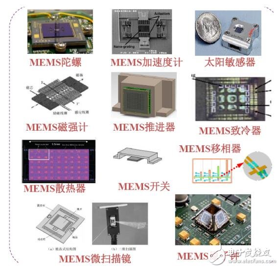 航空航天領(lǐng)域電子集成微系統(tǒng)技術(shù)發(fā)展