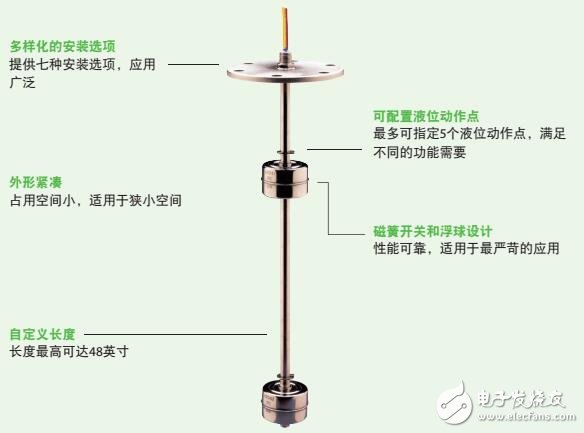 LS-700浮球液位傳感器