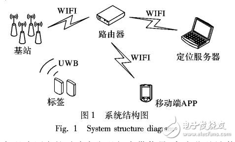 基于改進(jìn)雙向測(cè)距到達(dá)時(shí)間差定位算法的超寬帶定位系統(tǒng)