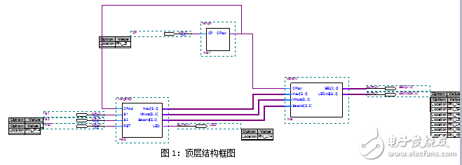 基于Verilog語(yǔ)言編寫的多功能數(shù)字鐘的解析