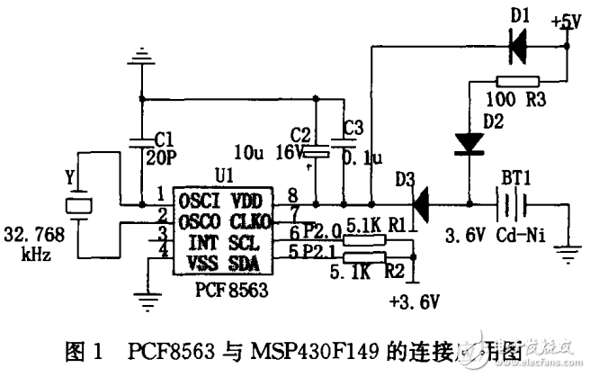 MSP與51單片機(jī)的區(qū)別及基于I2C總線的日歷時(shí)鐘PCF8563在MSP430中的應(yīng)用