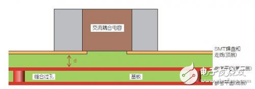 改進(jìn)高頻信號(hào)傳輸中的SMT焊盤設(shè)計(jì)解析