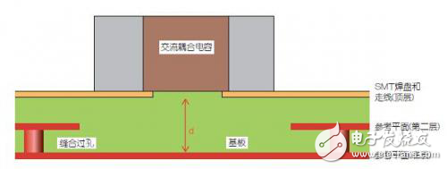 改進(jìn)高頻信號(hào)傳輸中的SMT焊盤設(shè)計(jì)解析