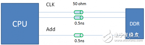 一文看懂DDR布線背后的大學問