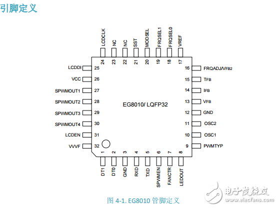 EG8010 SPWM芯片數(shù)據(jù)手冊(cè)分享