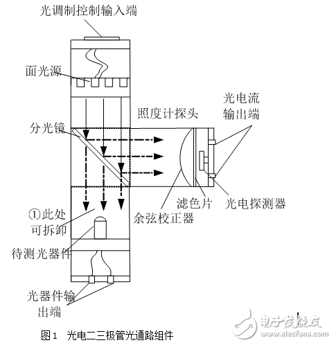 PIN光電二極管綜合實(shí)驗(yàn)儀