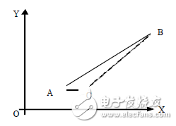 什么是CNC？什么是電腦鑼？學(xué)CNC主要學(xué)什么？