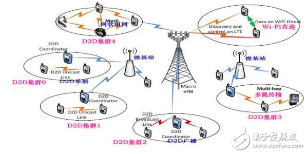 5G無(wú)線網(wǎng)絡(luò)架構(gòu)及關(guān)鍵技術(shù)