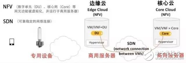 5G無線網(wǎng)絡(luò)架構(gòu)及關(guān)鍵技術(shù)