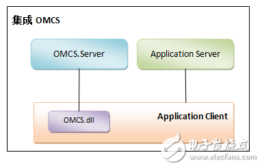 OMCS ——卓爾不群的網(wǎng)絡(luò)語音視頻聊天框架（跨平臺）