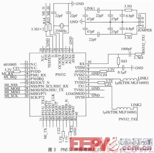  基于STM32的嵌入式以太網(wǎng)門禁系統(tǒng)設(shè)計(jì)