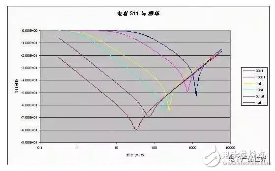  射頻電路的電源設(shè)計(jì)要點(diǎn)