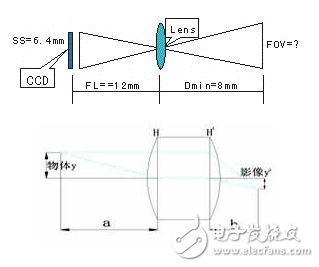 詳解機器視覺之工業(yè)鏡頭的計算方法介紹