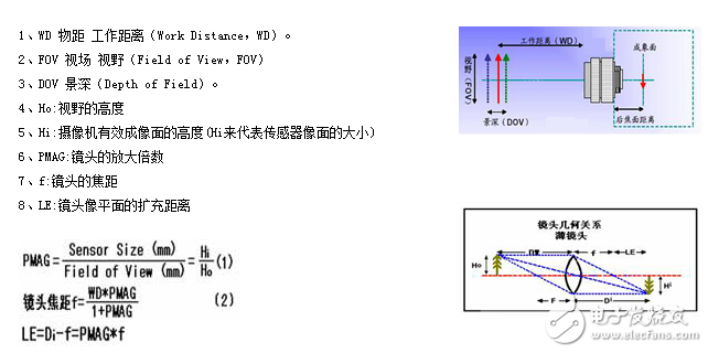 詳解機器視覺之工業(yè)鏡頭的計算方法介紹