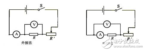 電流表外接法和內(nèi)接法的比較分析及兩者接法存在的誤差分析