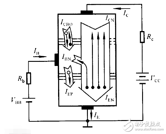 三極管發(fā)射結(jié)正偏-集電結(jié)反偏理解和分析