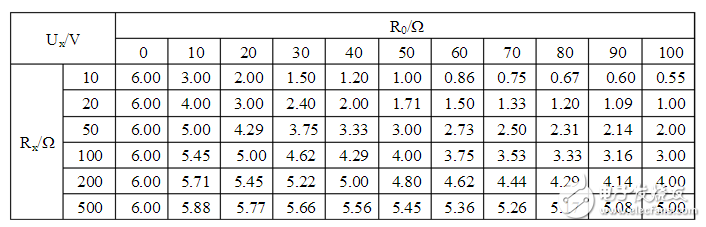 滑動(dòng)變阻器限流式接法解析