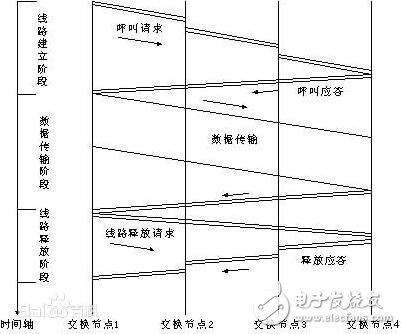 電路交換與分組交換有什么區(qū)別與聯(lián)系（優(yōu)缺點分析）