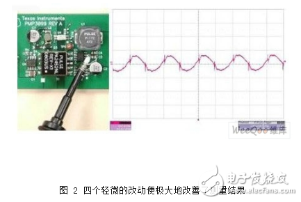  開關(guān)電源紋波標(biāo)準(zhǔn)與規(guī)范說明