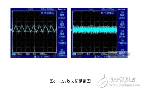  開關(guān)電源紋波標(biāo)準(zhǔn)與規(guī)范說明