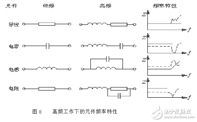 如何將開關(guān)電源輸出紋波噪聲減小